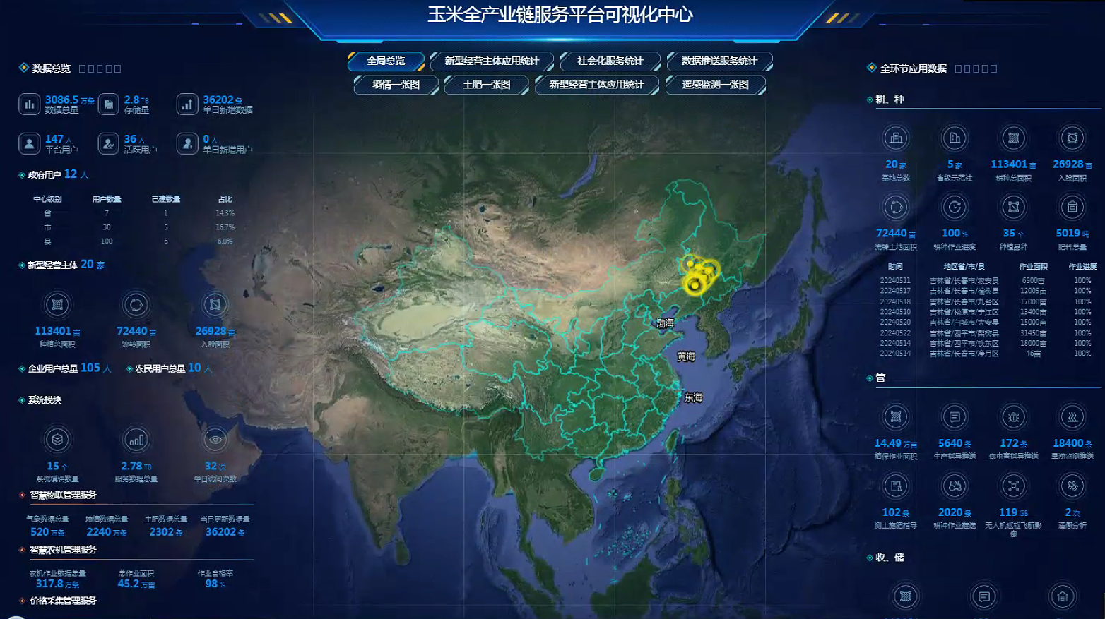全国玉米全产业链大数据平台简介